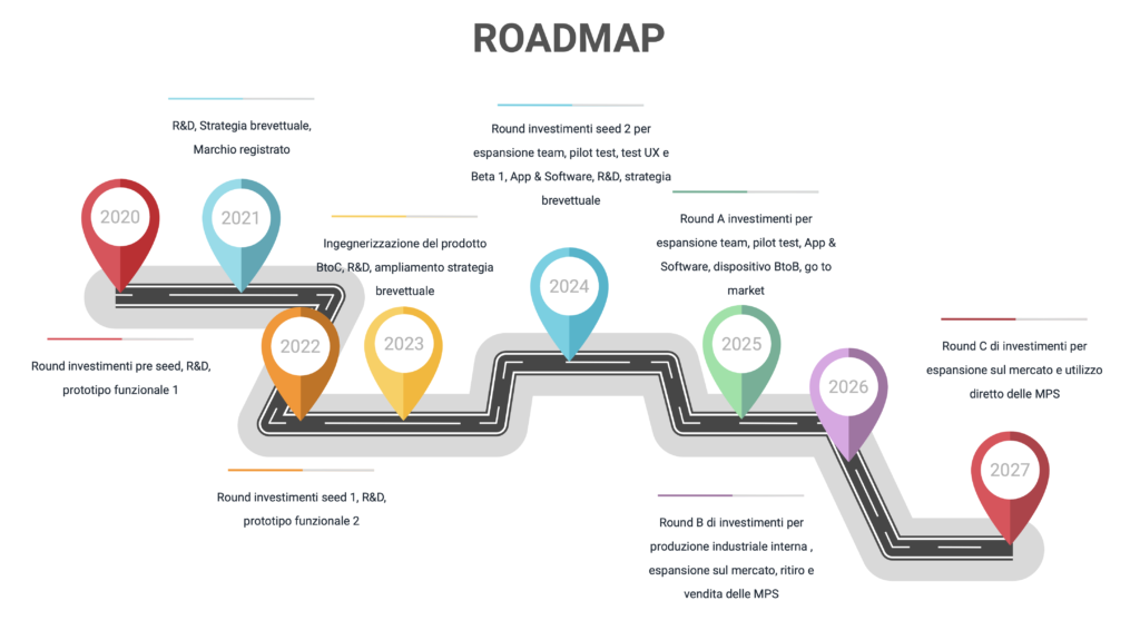 roadmap